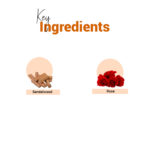 Natural ingredients of fairness blend
