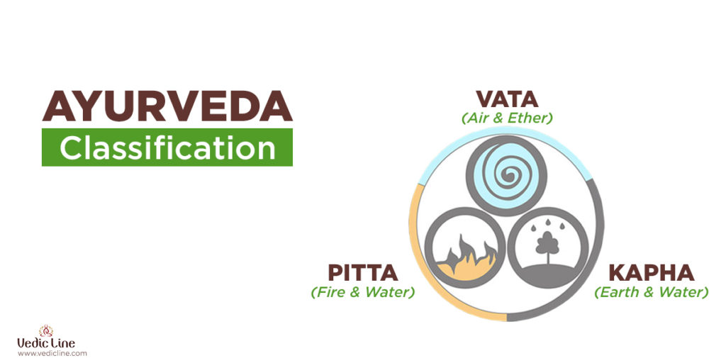 Ayurveda classifications -Vedicline