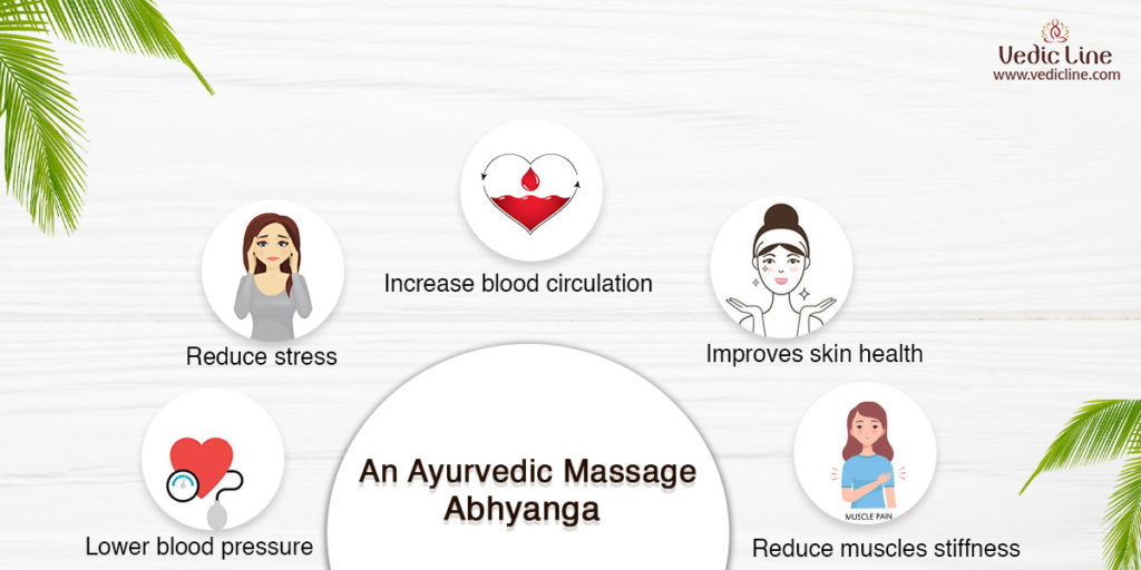 An Ayurvedic massage :abhyarga:Vedicline