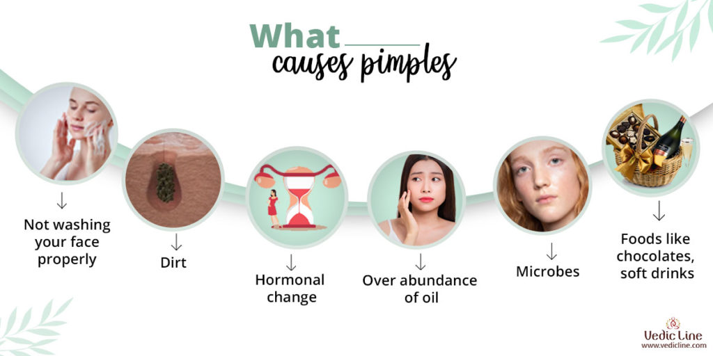what causes pimples: How get rid of pimples-Vedicline