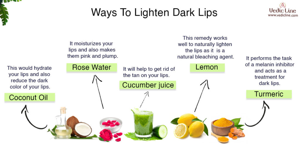 Ways to darken lip- Treatment for dark lips-Vedicline