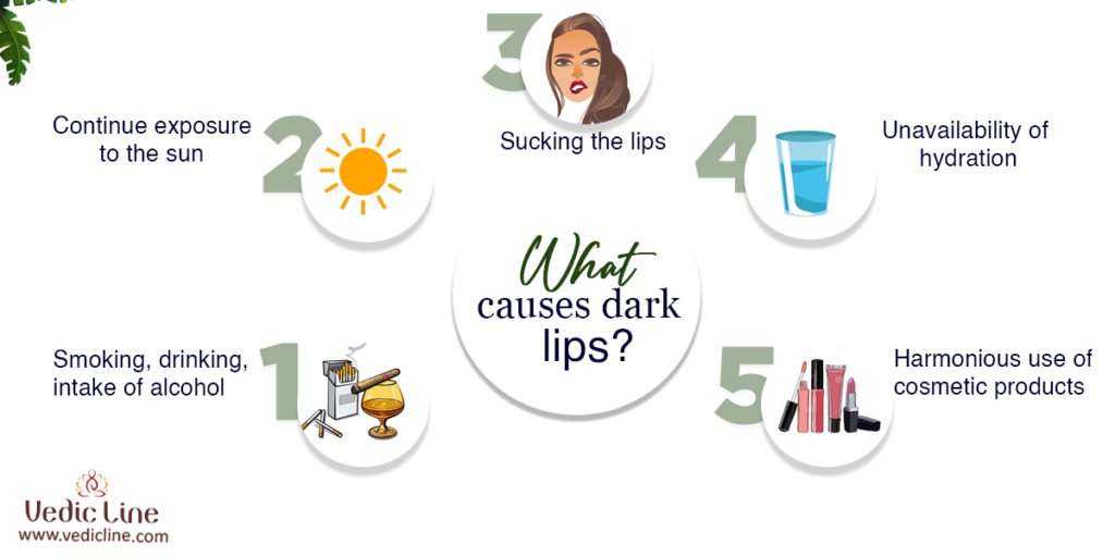Ways to cause dark lips-Vedicline