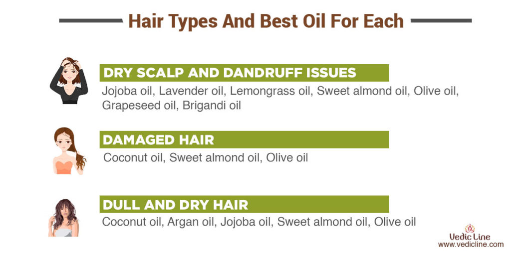 Hair type and hair oil for each-vedicline