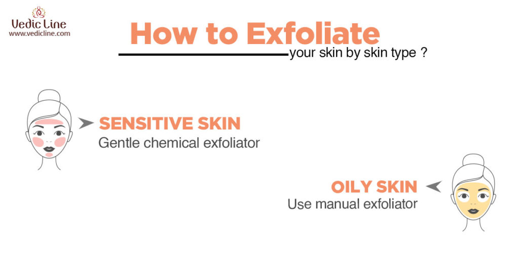 how to exfoliate your skin by skin type-Vedicline