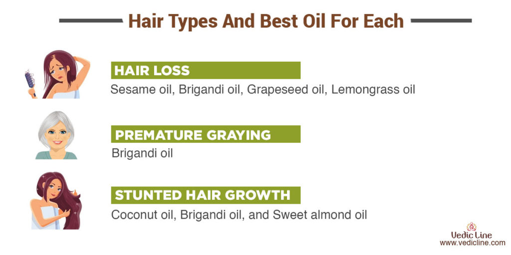 hair type and hair oil for each-Vedicline